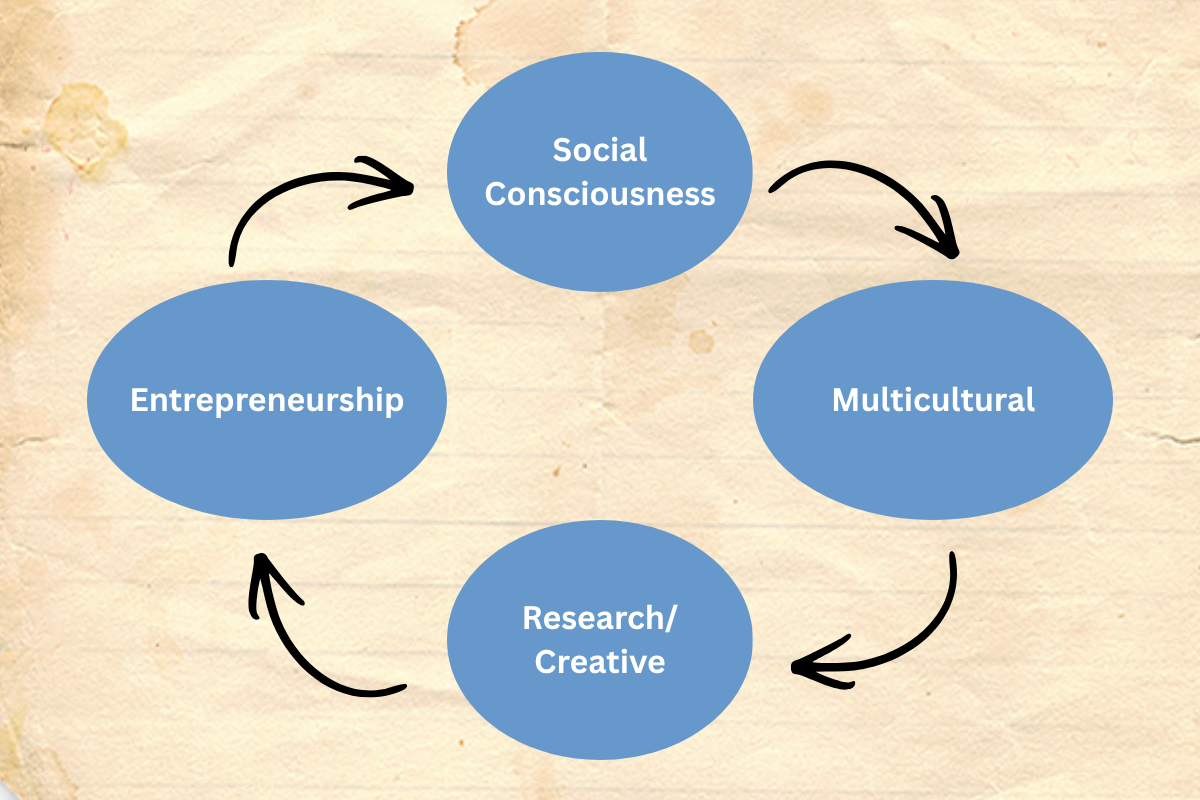 Grand Challenges Competencies